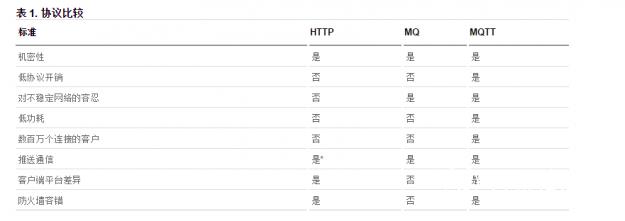 MQTT 对比.jpg MQTT 对比.jpg
